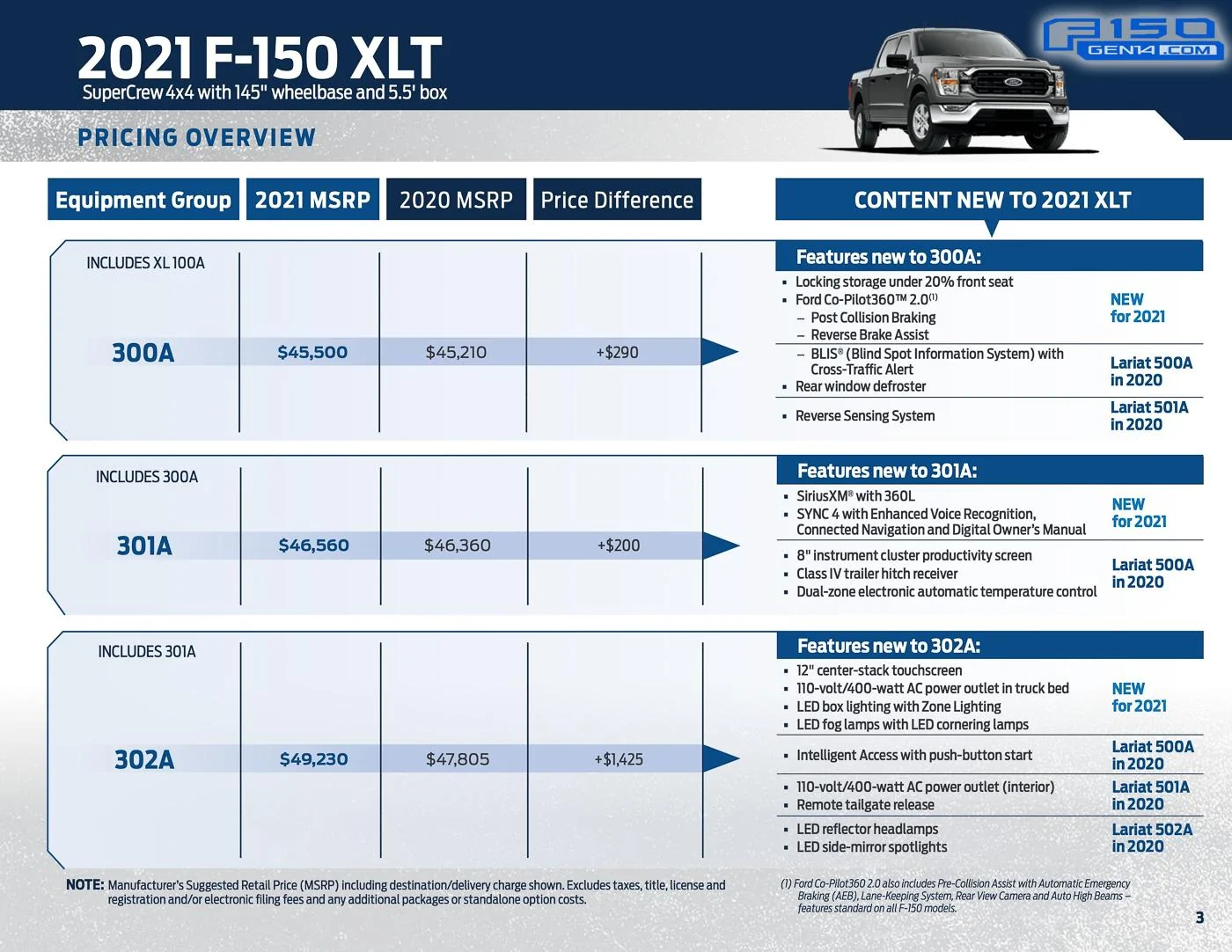 Ford F-150 Guide: 2021 F-150 vs 2020 F-150 Pricing and Value Comparison 2021-F-150-Pricing-Value-Job-Aid-3