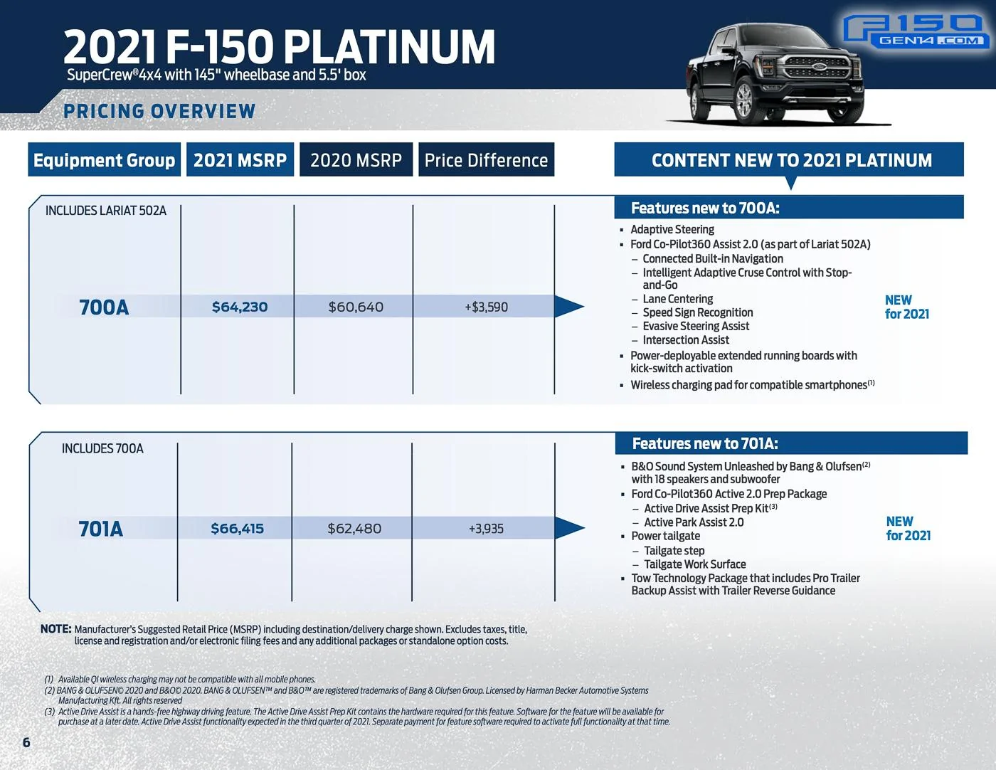 Ford F-150 Guide: 2021 F-150 vs 2020 F-150 Pricing and Value Comparison 2021-F-150-Pricing-Value-Job-Aid-6