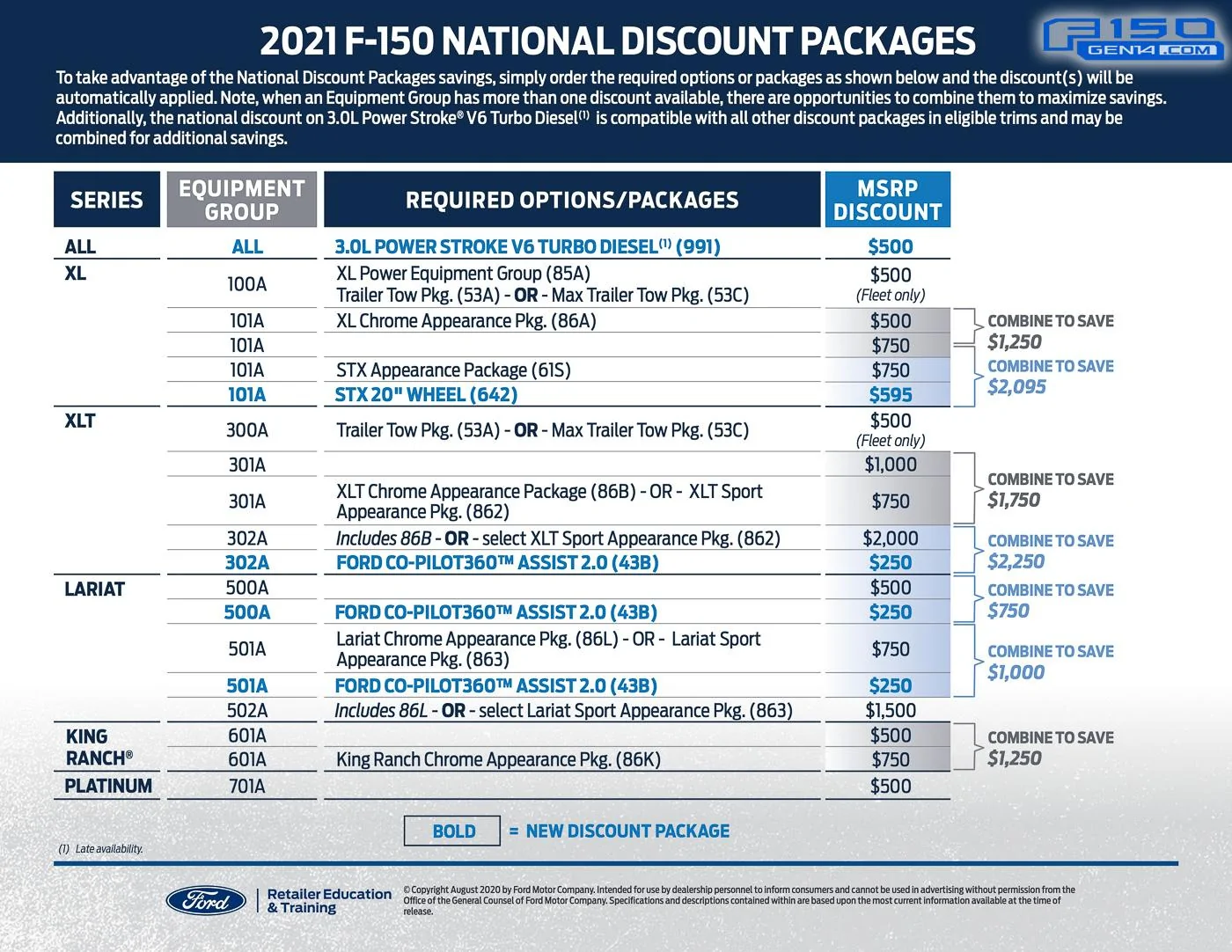 Ford F-150 Guide: 2021 F-150 vs 2020 F-150 Pricing and Value Comparison 2021-F-150-Pricing-Value-Job-Aid-8