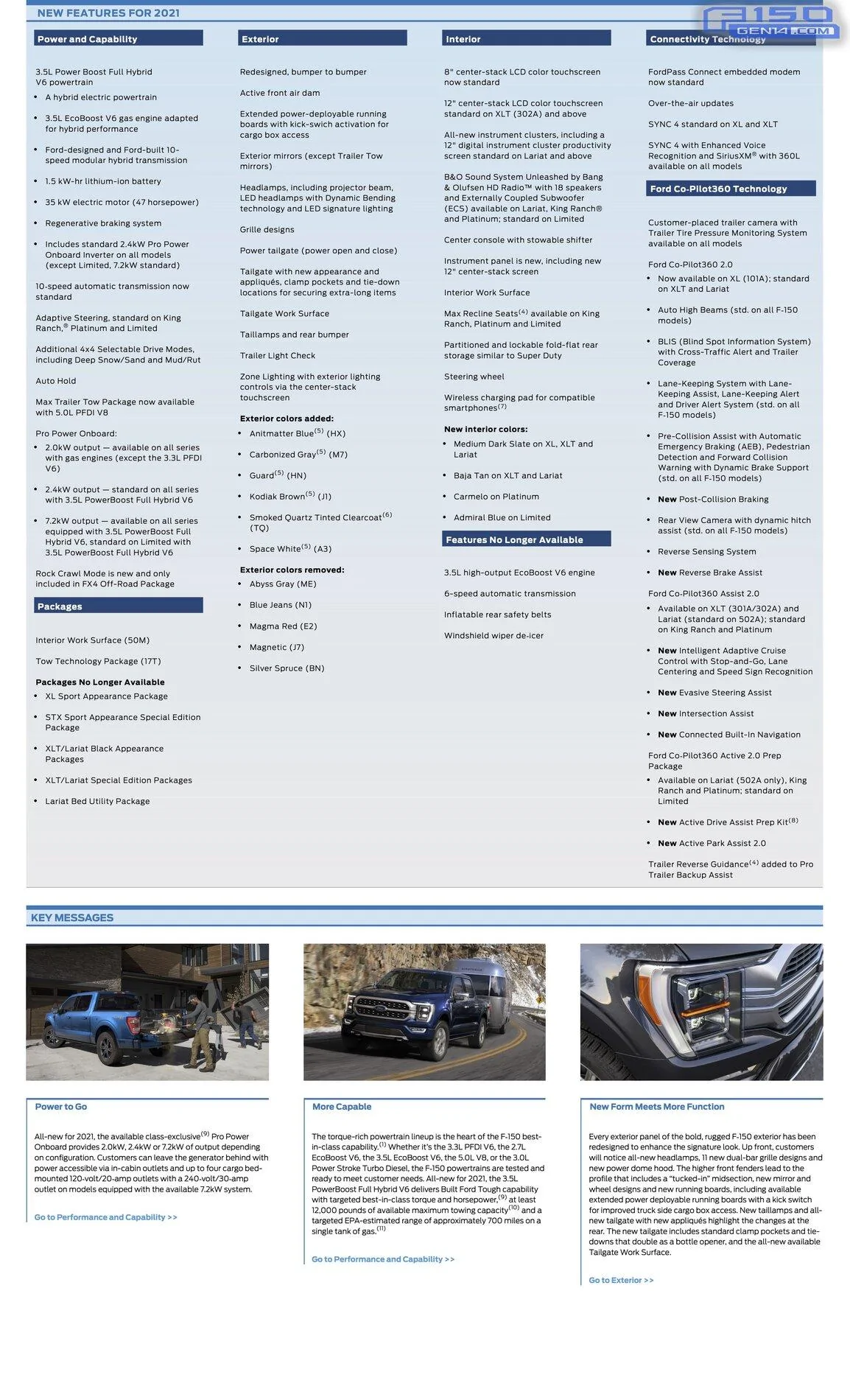 Ford F-150 2021 F-150 eSourceBook - 55 Pages of Specifications, Packaging/Options, Features, Etc 2021 F-150 Source Book-2