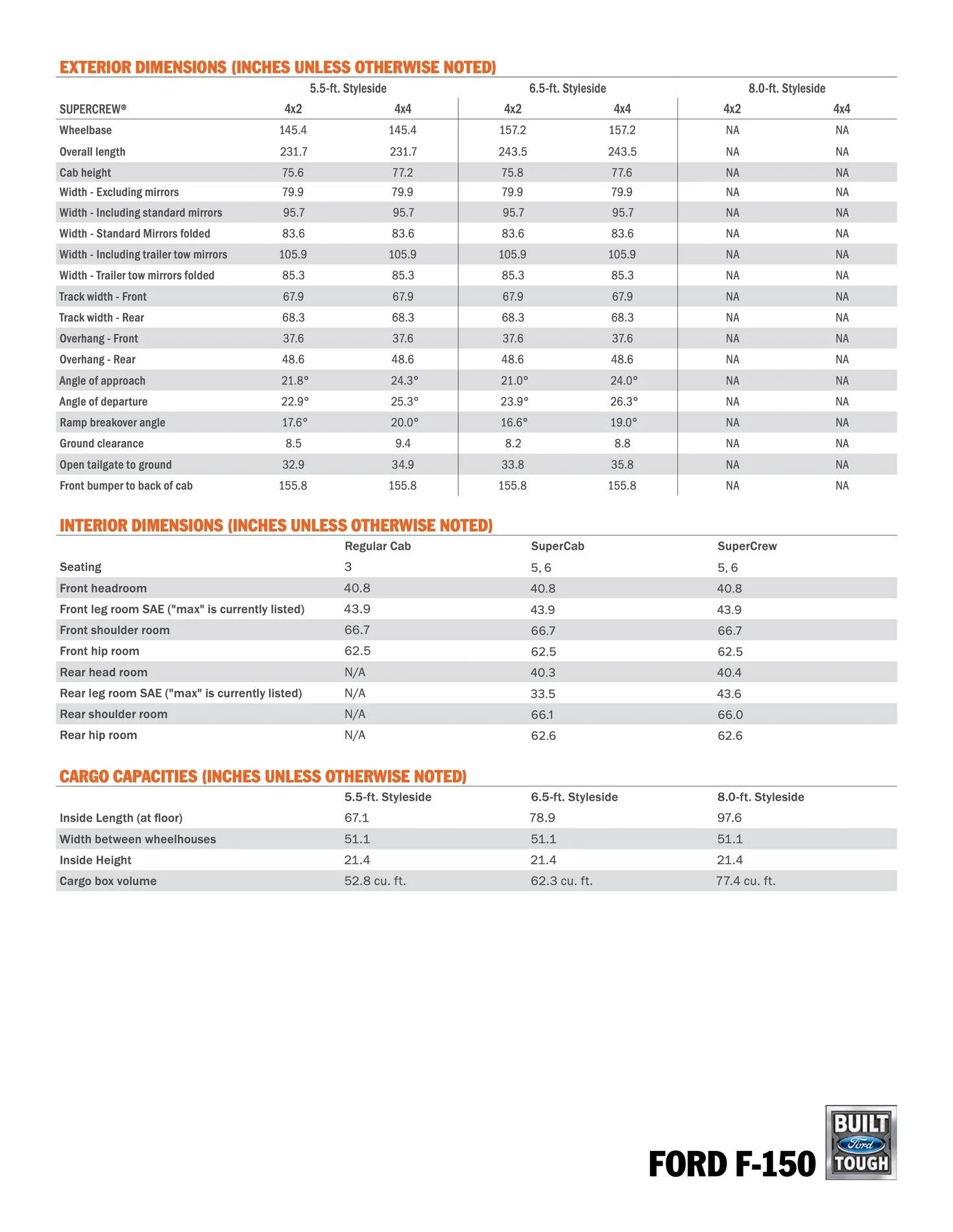 Ford F-150 2021 F-150 Technical Specifications 2021-f-150_tech_specs_page_05-jpg
