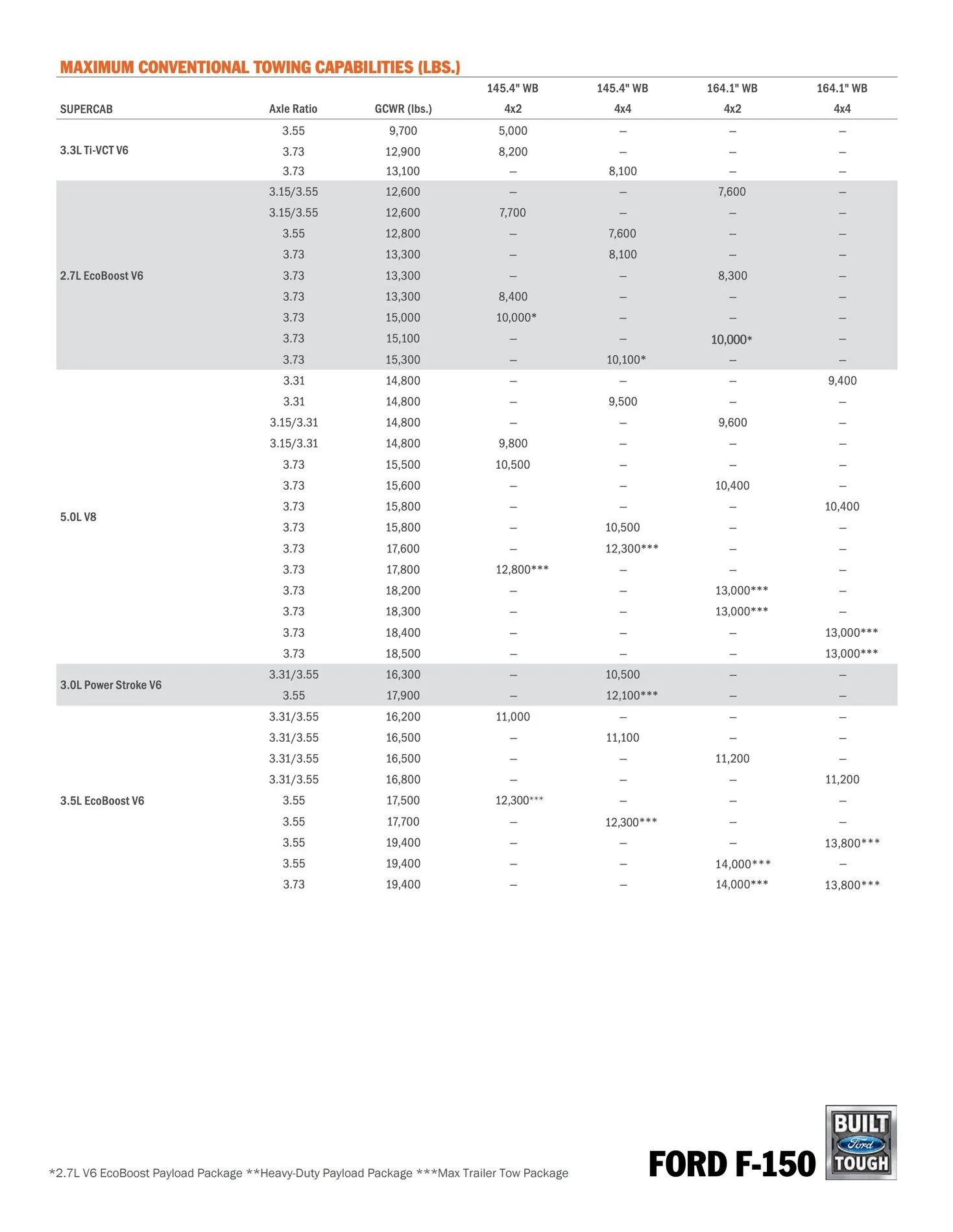 Ford F-150 2021 F-150 Technical Specifications 2021-f-150_tech_specs_page_09-jpg