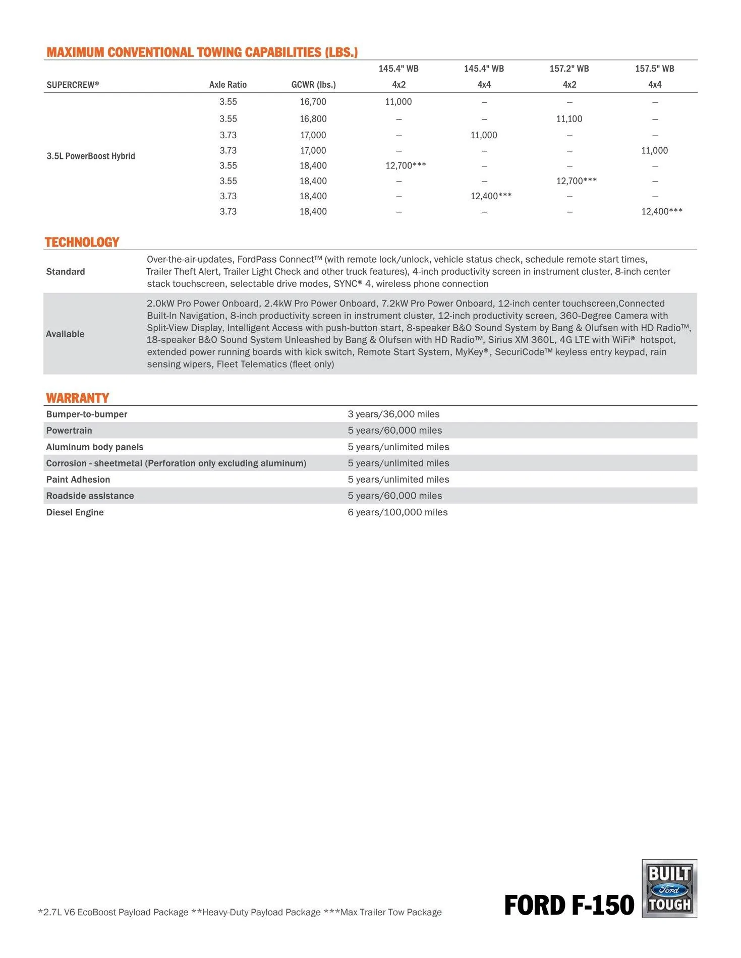 Ford F-150 2021 F-150 Technical Specifications 2021-f-150_tech_specs_page_11-jpg
