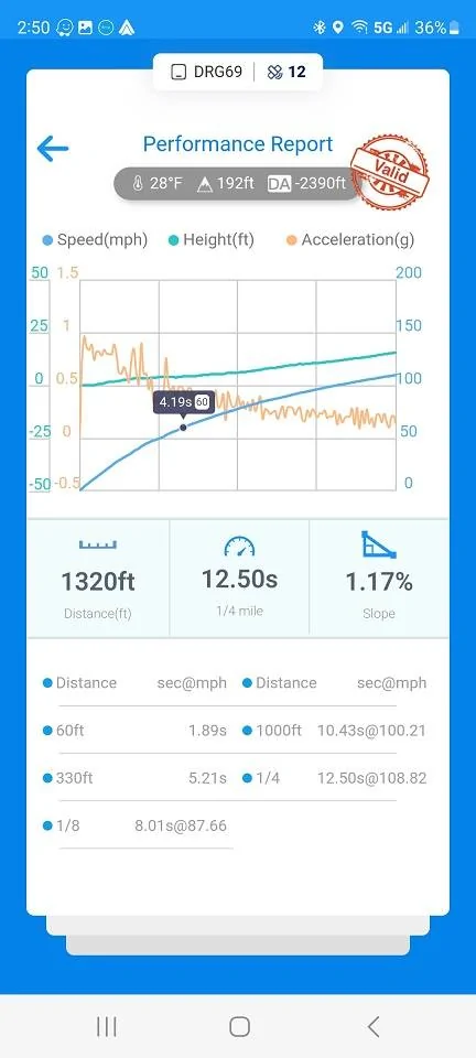 Ford F-150 Dragy thread (let's see those times) 2021 F150 12.50 small