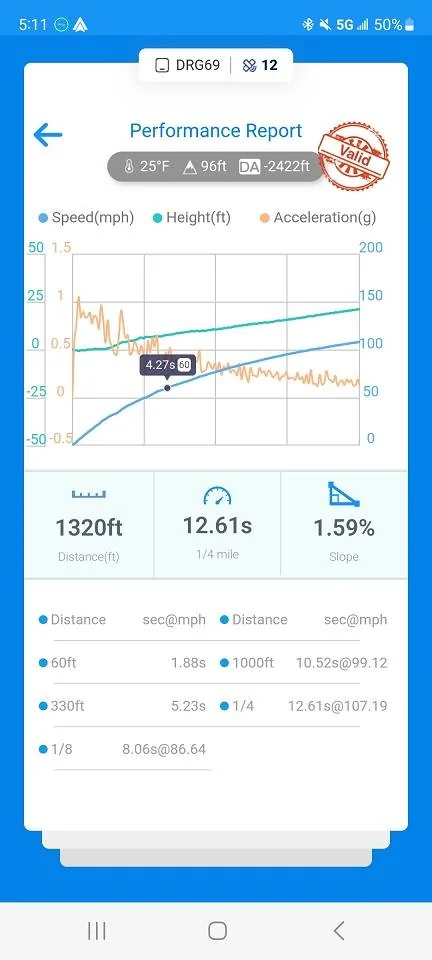 Ford F-150 Dragy thread (let's see those times) 2021 F150 12.61 small