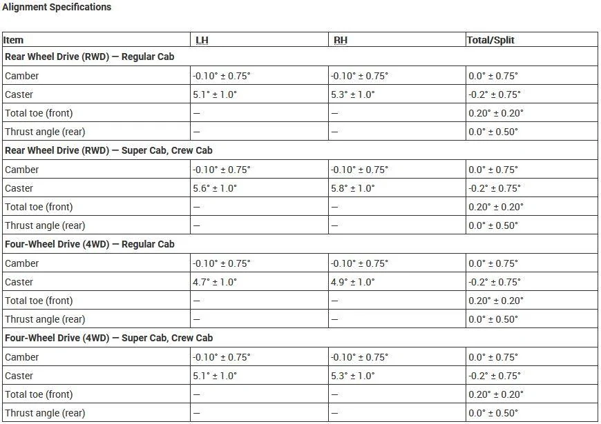 Ford F-150 Steering Stabilizer on leveled trucks? 2021 F150 Alignment Specs