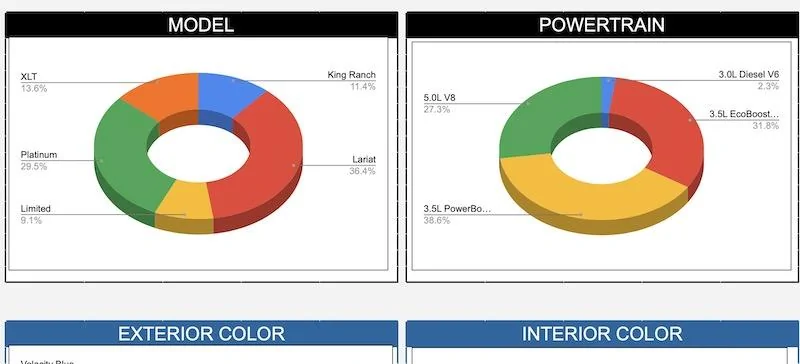 Ford F-150 2021 F-150 side view vs current F-150 2021 f150 ordered charts