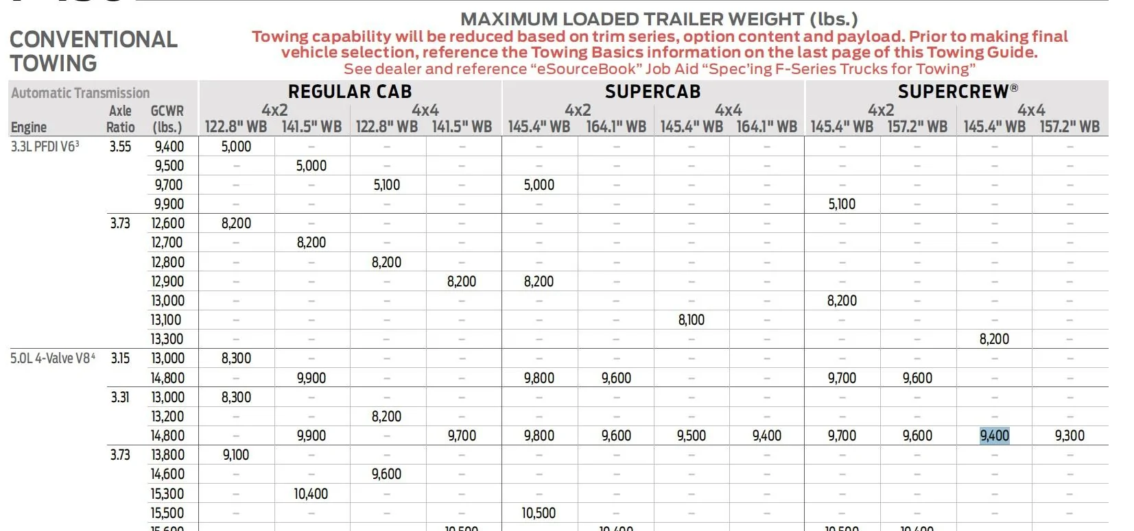 2021 Towing Guide.jpg