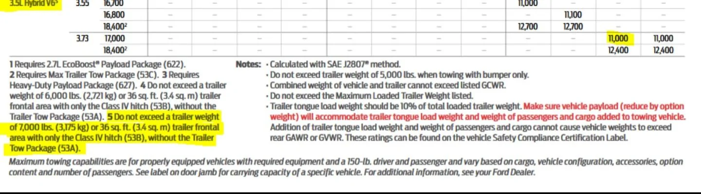 Ford F-150 5,000 LB. max for warranty without tow package? 20210117_102916