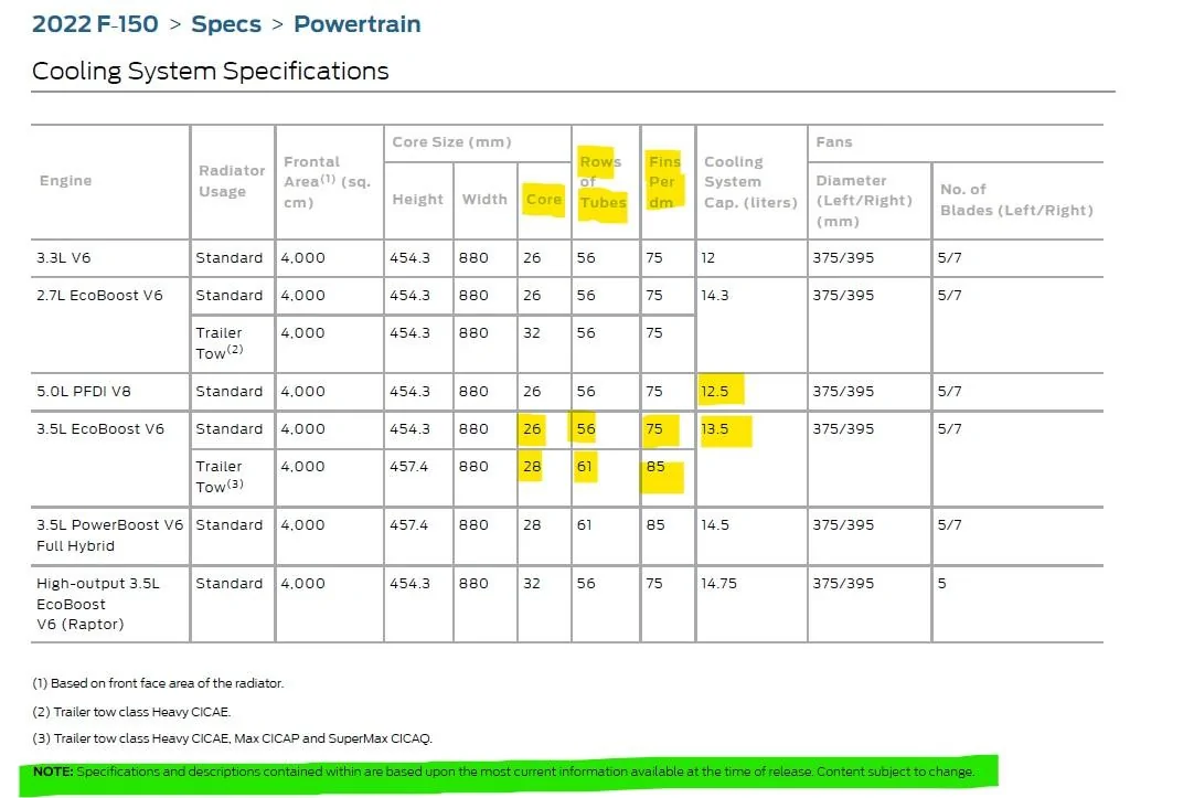 Ford F-150 2022 Lariat PowerBoost: Tow Tech (17T) vs Trailer Tow (53A) 2022 Ebook Cooling