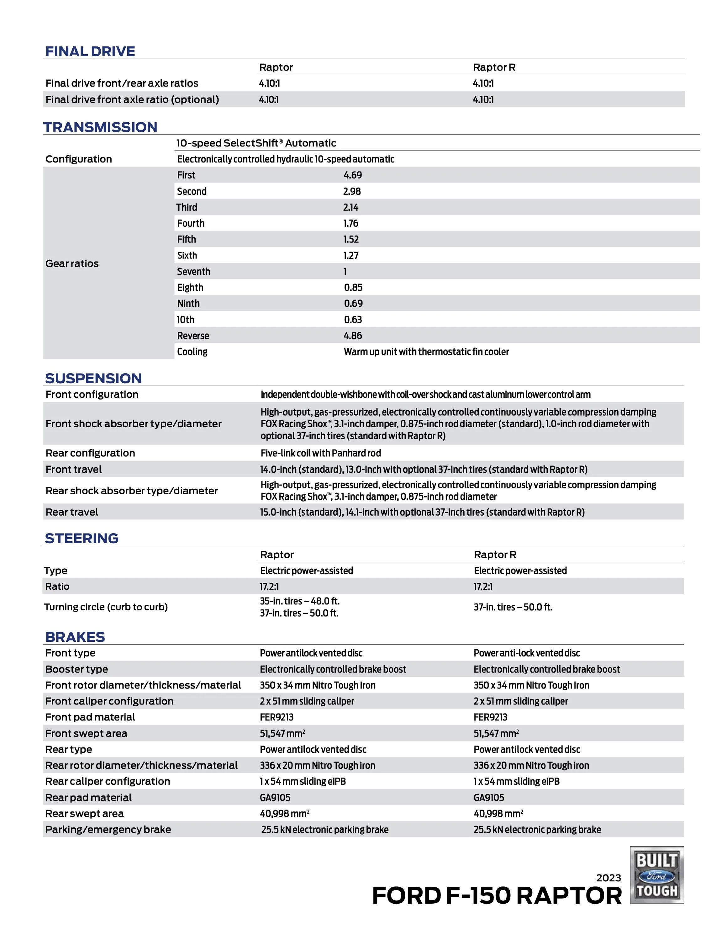 Ford F-150 2021 F-150 Raptor (Raptor & Raptor R) Full Technical Specifications 2023-Raptor-R-Spec-Sheet-2