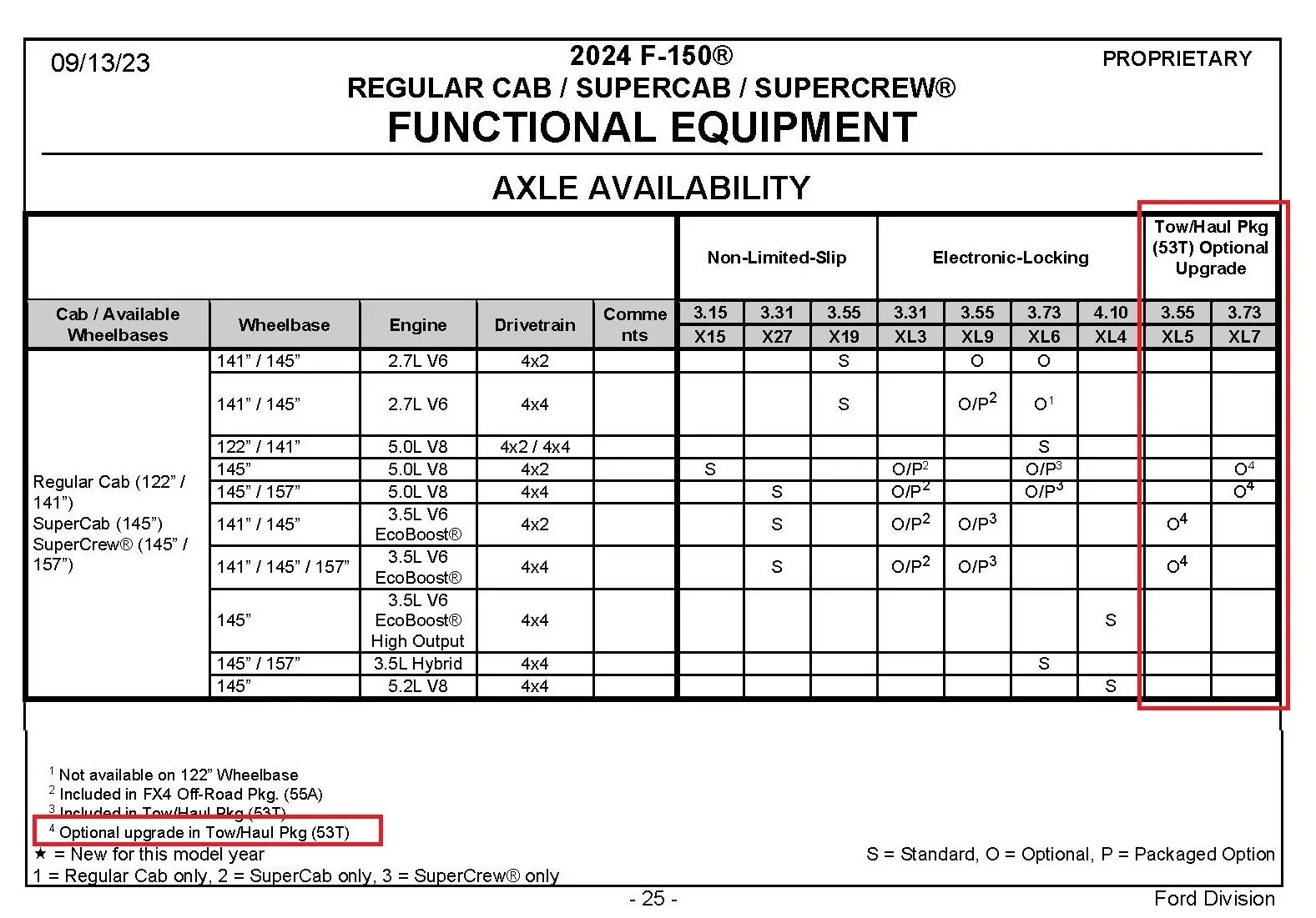Ford F-150 Musings on the 3/4-float axle in 2024 .... 2024 AXLE AVAILABILITY CHART