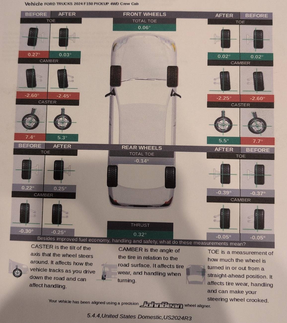 Ford F-150 Ridetech 3"/5" Lowering Kit Camber Problems 2024 F150 Alignment