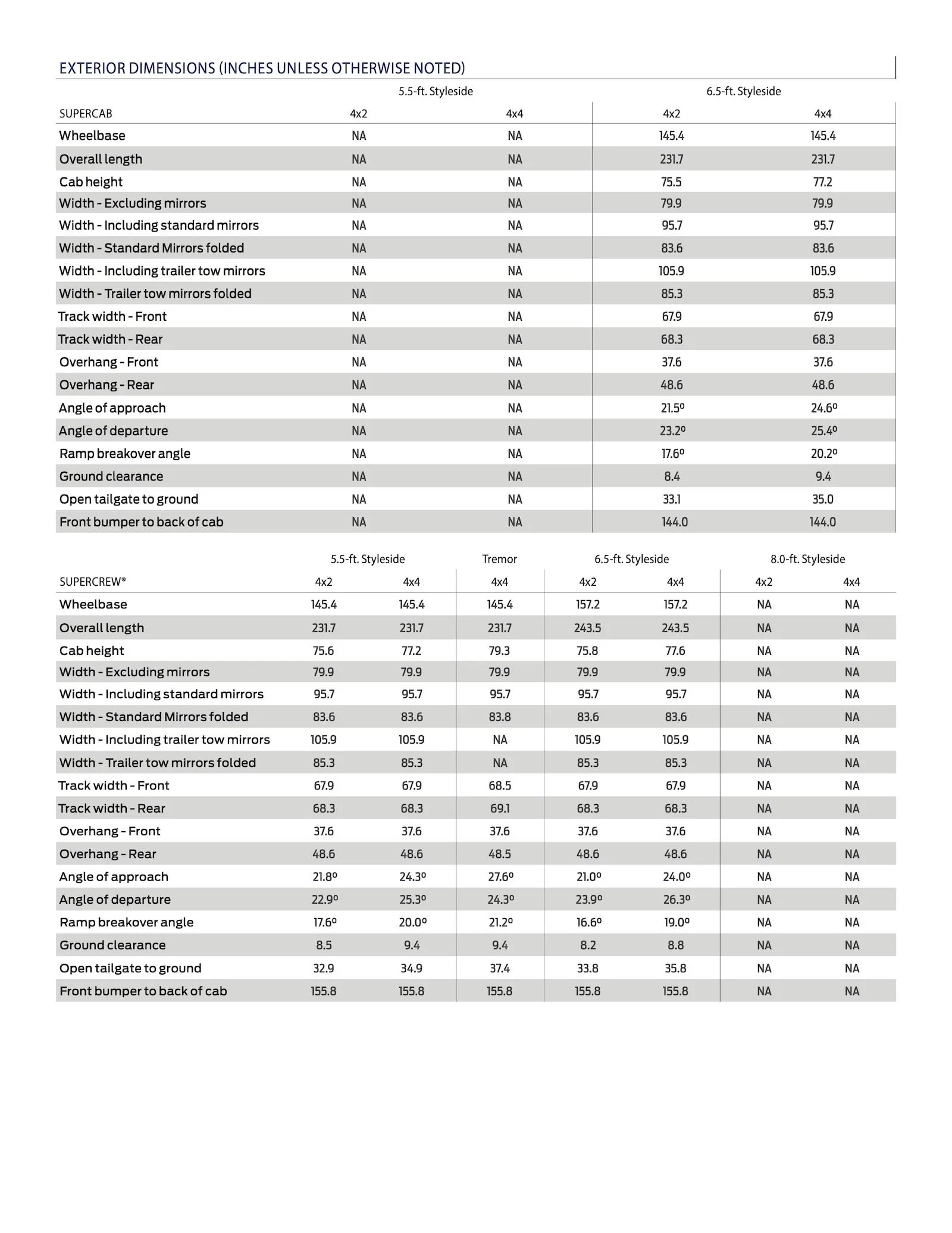 Ford F-150 2024 F-150 Refresh Revealed! New Design, Tech, Base 2.7L EcoBoost Engine, Pro Access Tailgate 2024 Ford F-150 Tech Specs-4
