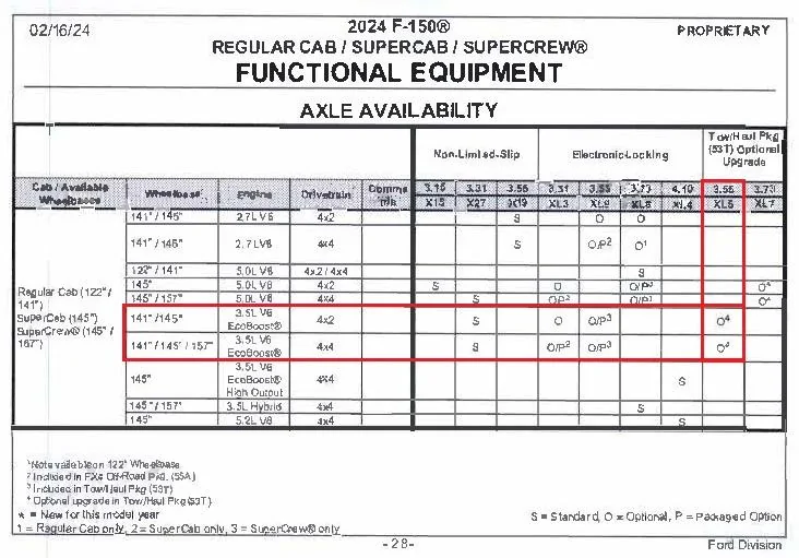Ford F-150 Payload vs Max Tow 2024 MAX TOW AXLE WITH 3.5 EB