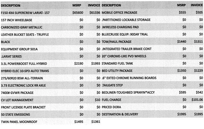 Ford F-150 2021+ F-150 Orders Tracking List & Stats [Enter Yours!] 2024F150Build