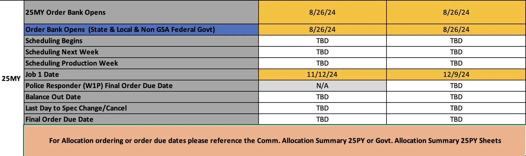 Ford F-150 2025 F-150 Job 1 Production Starts 11/12/24 2025 F-150