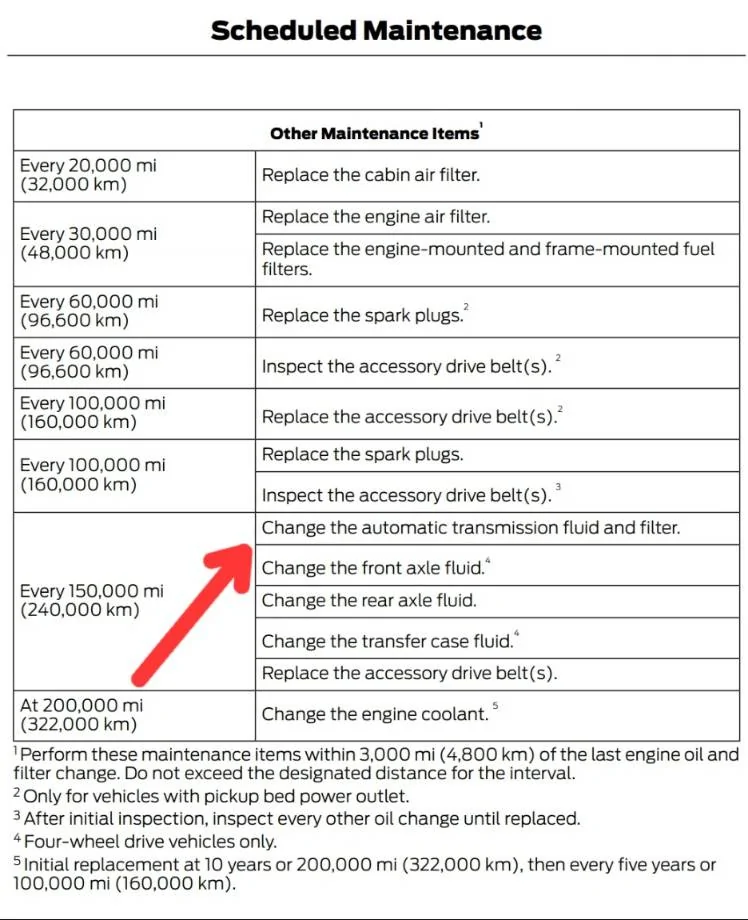 Ford F-150 Transmission ECU Adaptive Learning - Quick question? 20250110_084736