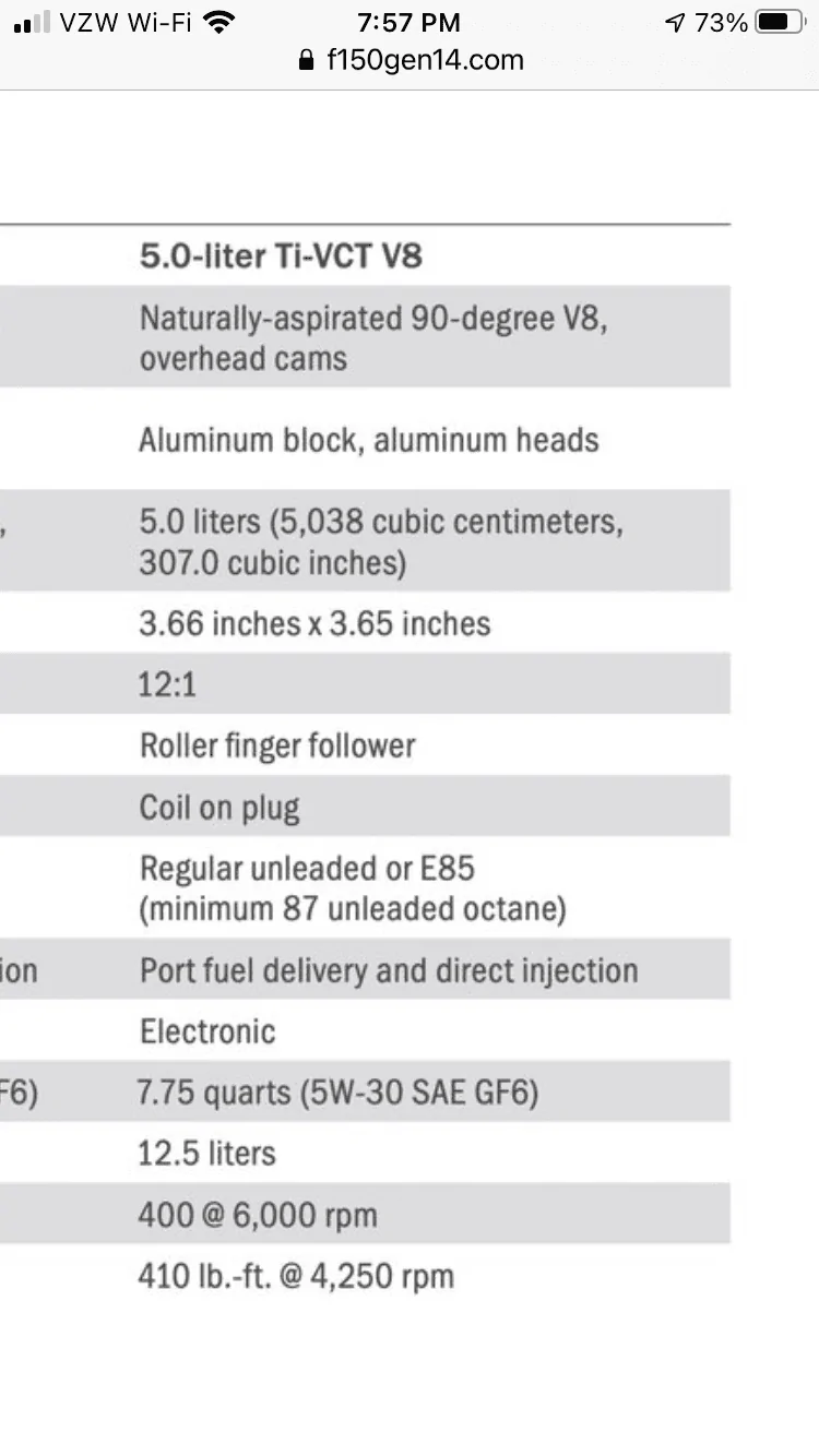 Ford F-150 5.0L V8 Cylinder Deactivation 2CE170A9-F68A-4FC2-AE03-1D016D1AFD1B