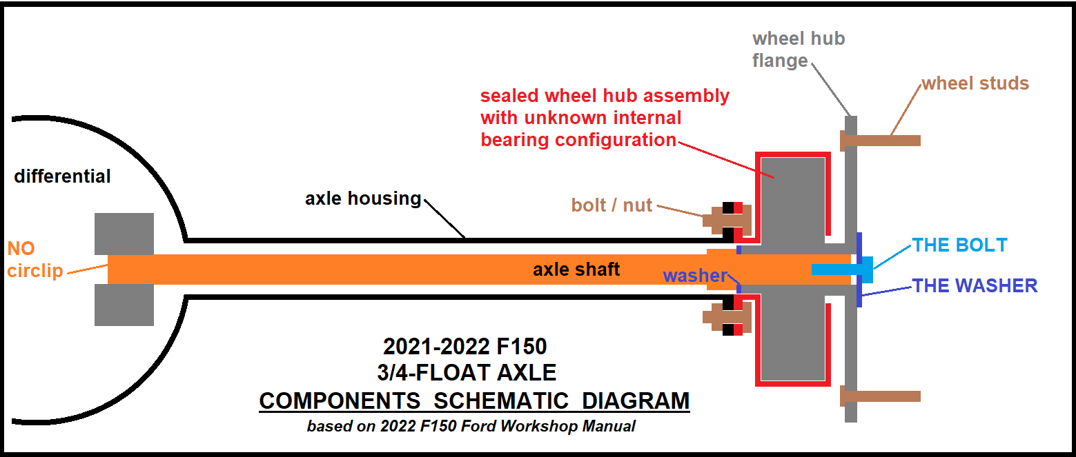 Ford F-150 Sounds Like I’m Dragging a Chain 3-4 FLOAT SCHEMATIC DIAGRAM