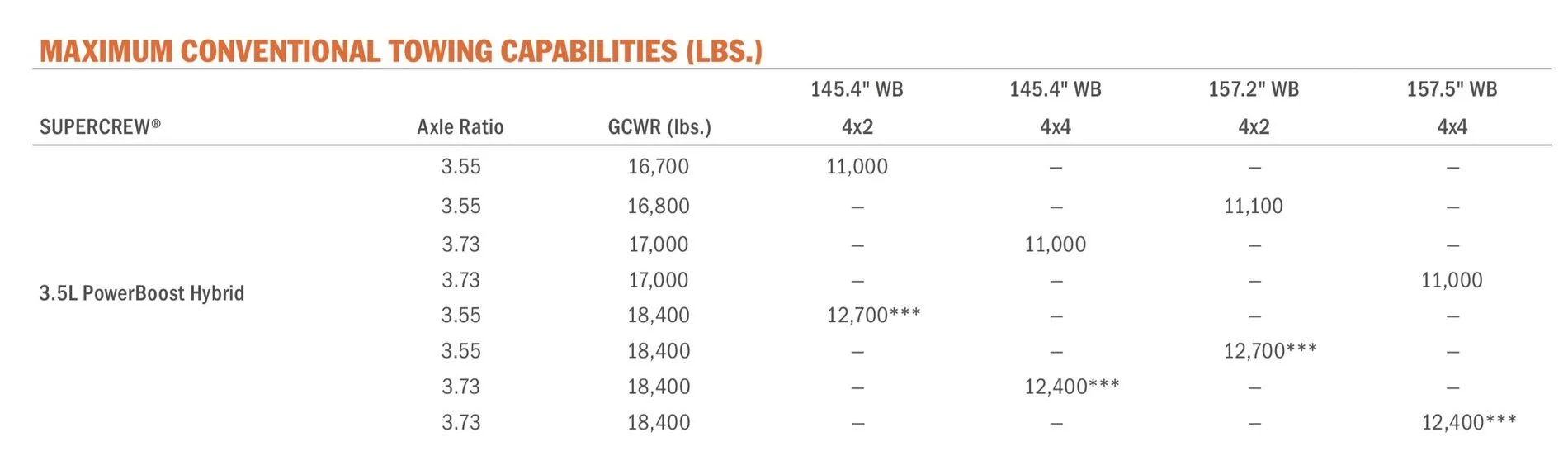 Ford F-150 Will a PowerBoost w/ Max Tow tow 9,810 lb. telehandler? 36DFEA6A-B839-478A-A051-22A1FA952425