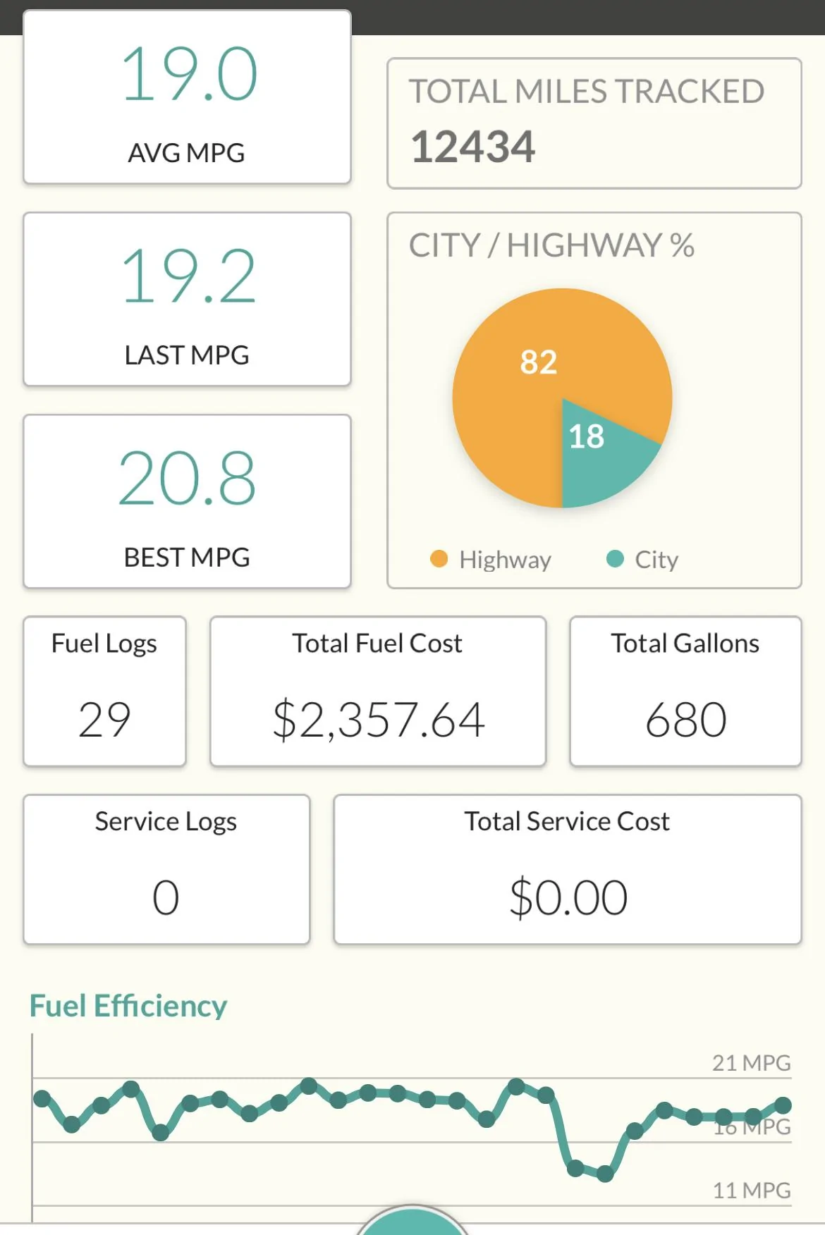 Ford F-150 3.5 EB Real World MPG 4AD2A28F-C53F-4DCC-BA56-77454B8F415B