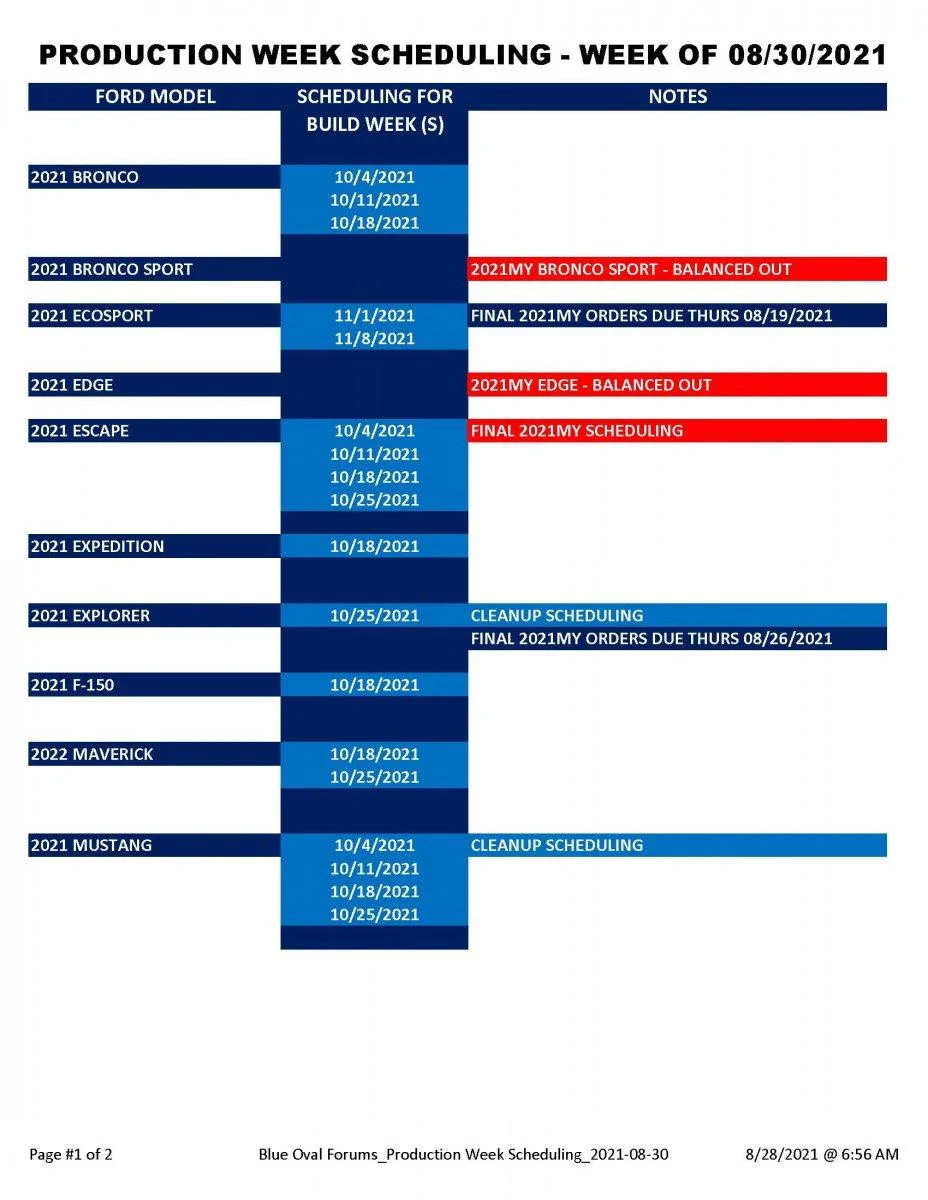 Ford F-150 2021 F-150 Tremor Scheduled 5F2884C6-4108-4D08-9E60-4E0959FFAB2B