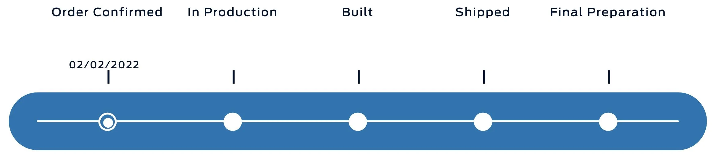 Ford F-150 6/13 Build Week 614D2FE3-B8EF-418A-A1E2-FFBDA2623EDB