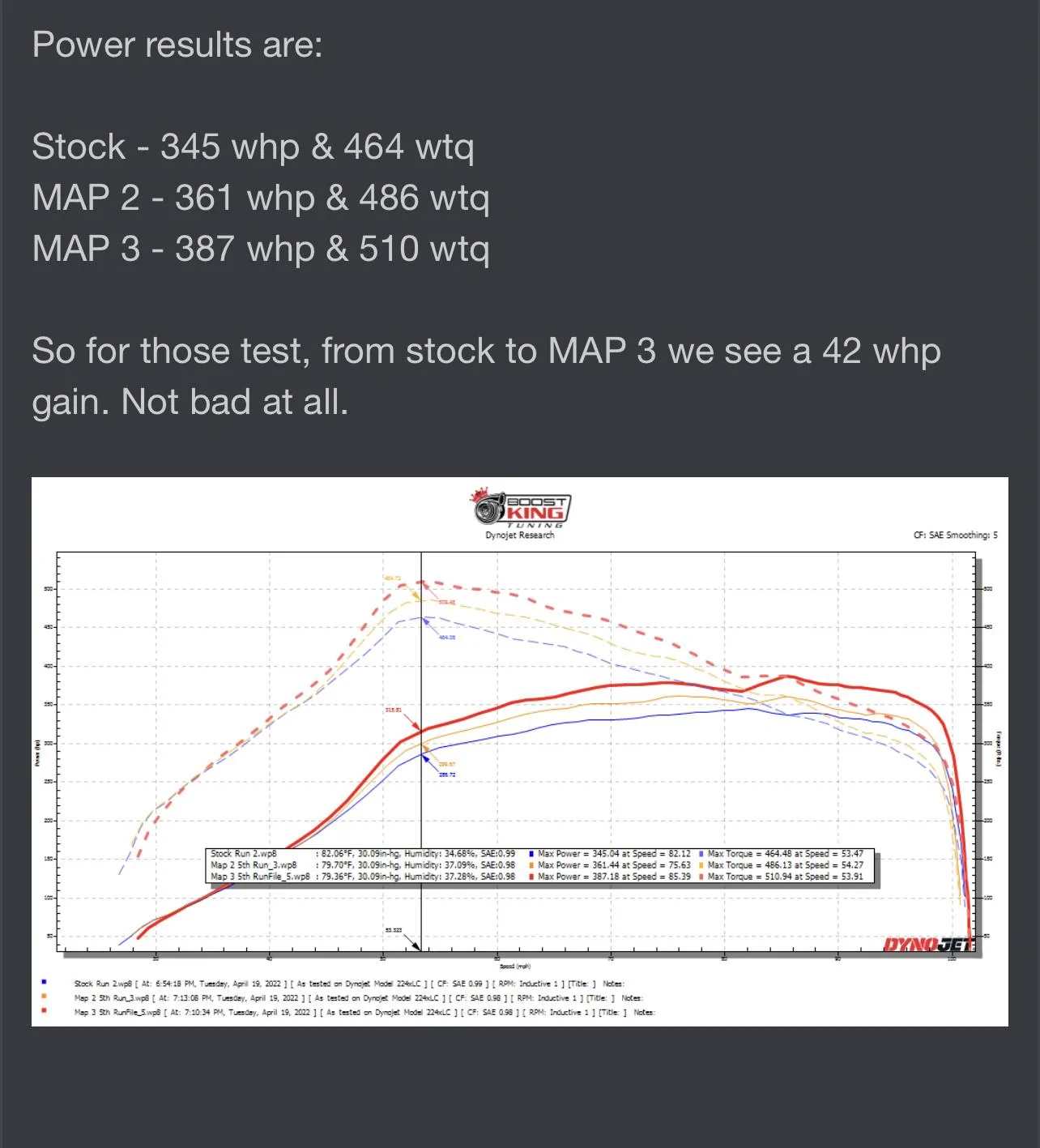 Ford F-150 New 2022 AMB Tremor build 677ABD20-88B6-4D1D-A055-E4E1B0F00B44