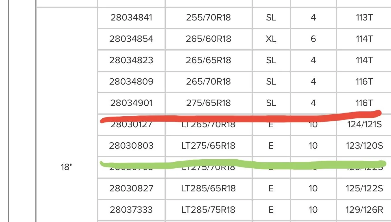 Ford F-150 HDPP 18" wheel/tire size question 6BB49D4F-428C-4C8E-81D0-91F3B8B6FB42