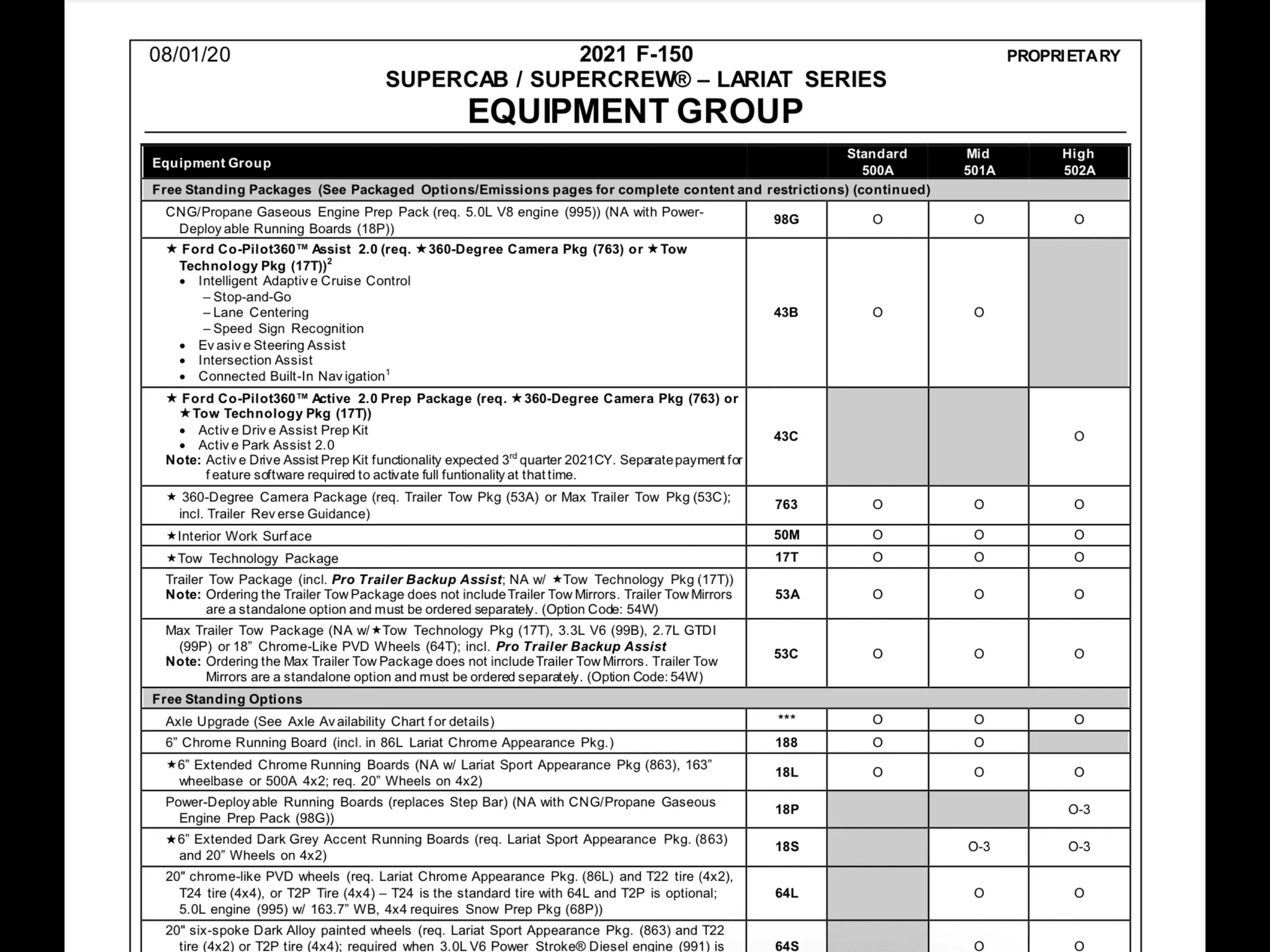 Ford F-150 Does my truck have front parking sensors? 6C47F287-31E5-4F7C-A12A-469552C1DEDE