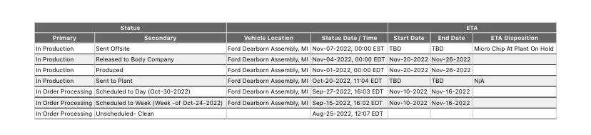 Ford F-150 10/24/22 - Build Week - MY 23 6F3B10B5-7BF1-4F2C-BD81-803C87F4E3F3