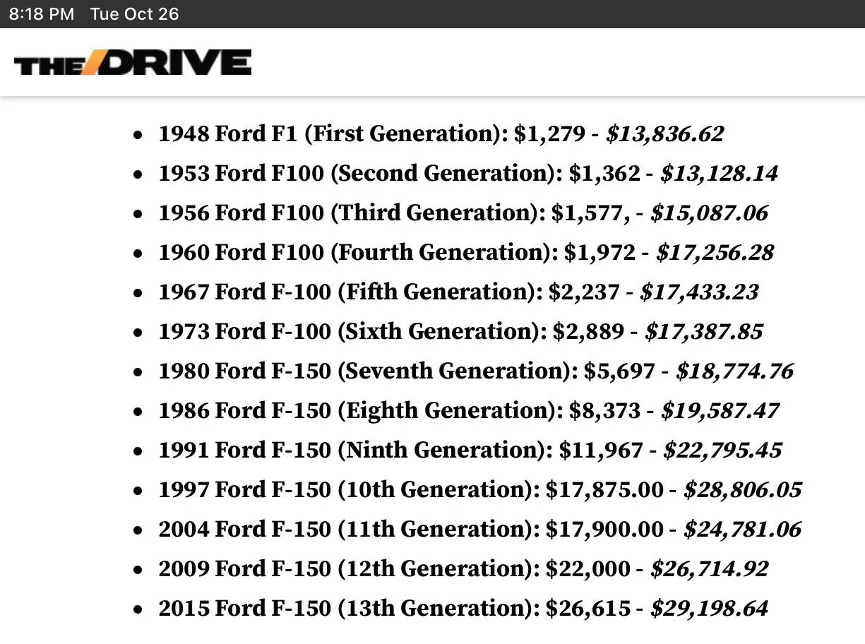 Ford F-150 Rust Protection Spray 726FB621-9C91-4AA9-818F-986D6CCDC97B