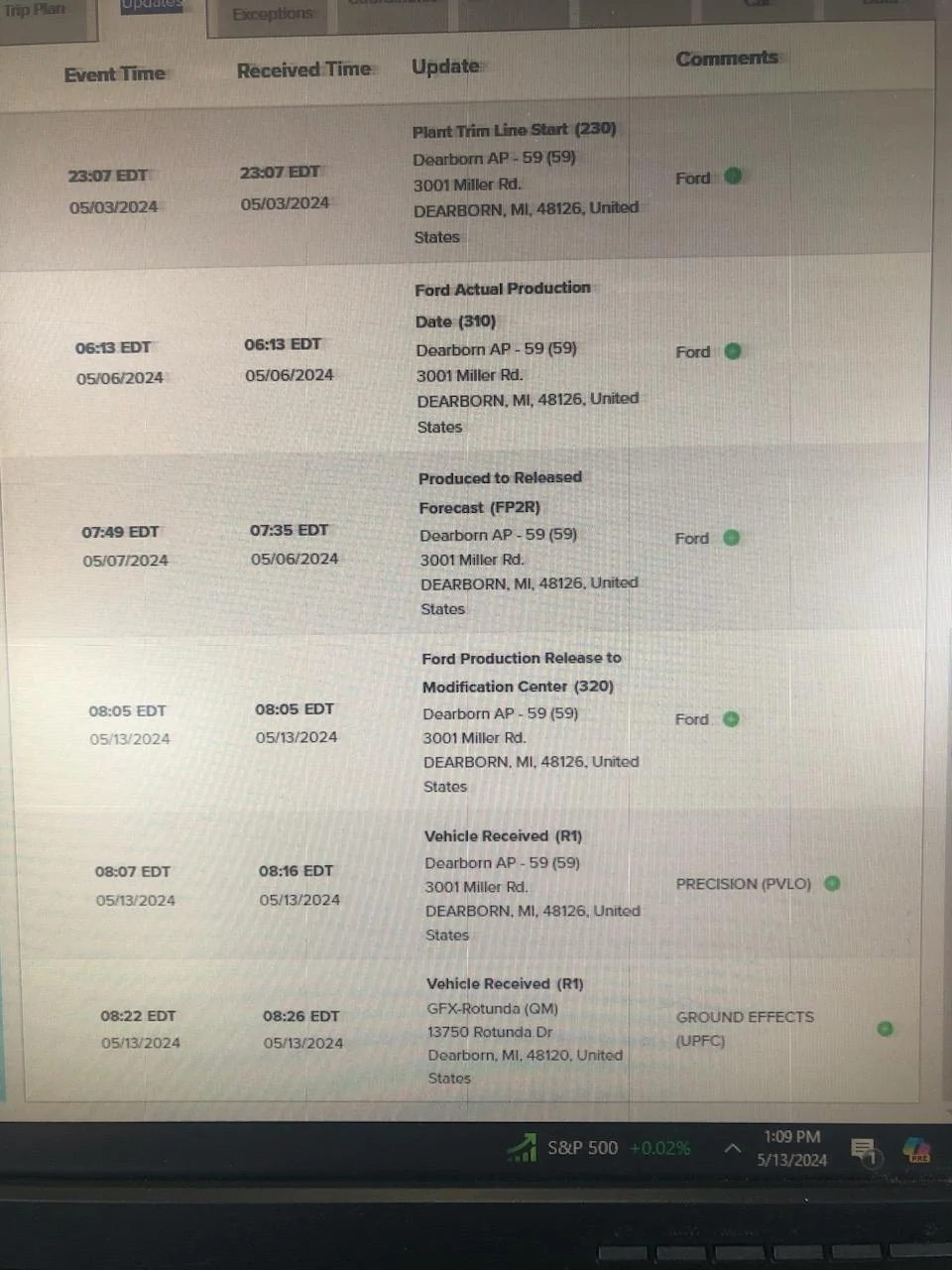 Ford F-150 Build week 4/29 -5/6 737312981