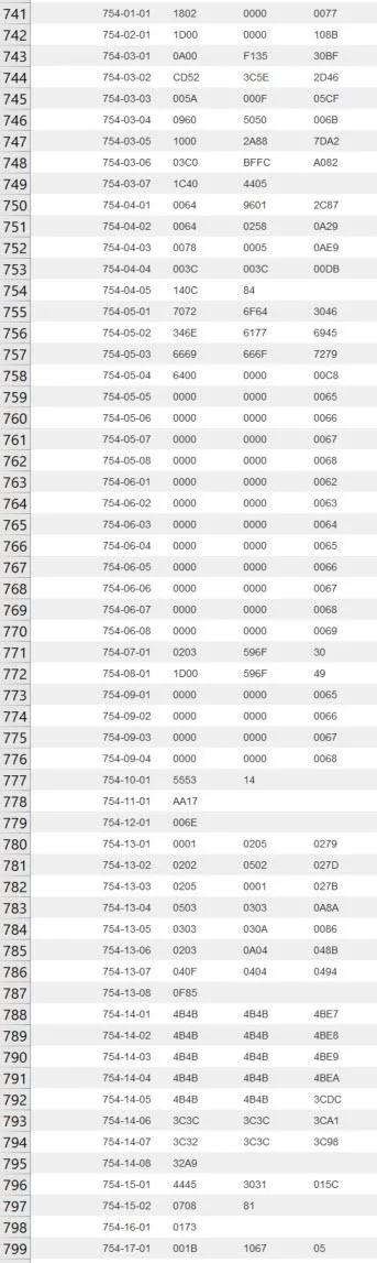 Ford F-150 05/09/22 Build week 754