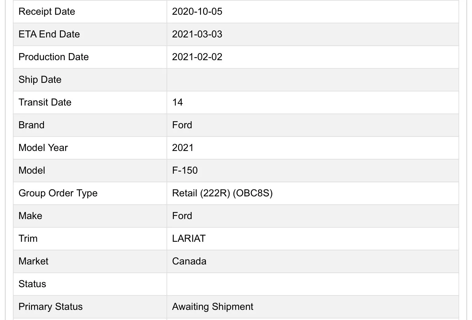 Ford F-150 Canadian Vehicles Ordered/Delays/Delivery Dates 78184042-C088-4CF3-BC24-57A2909E1956
