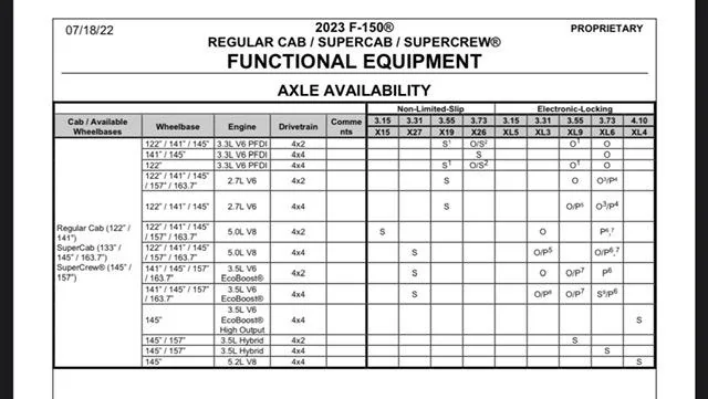 Ford F-150 2023 HDPP vs Max Tow 7EDF35BD-10A4-4F87-BEF6-E00BF0EE2663