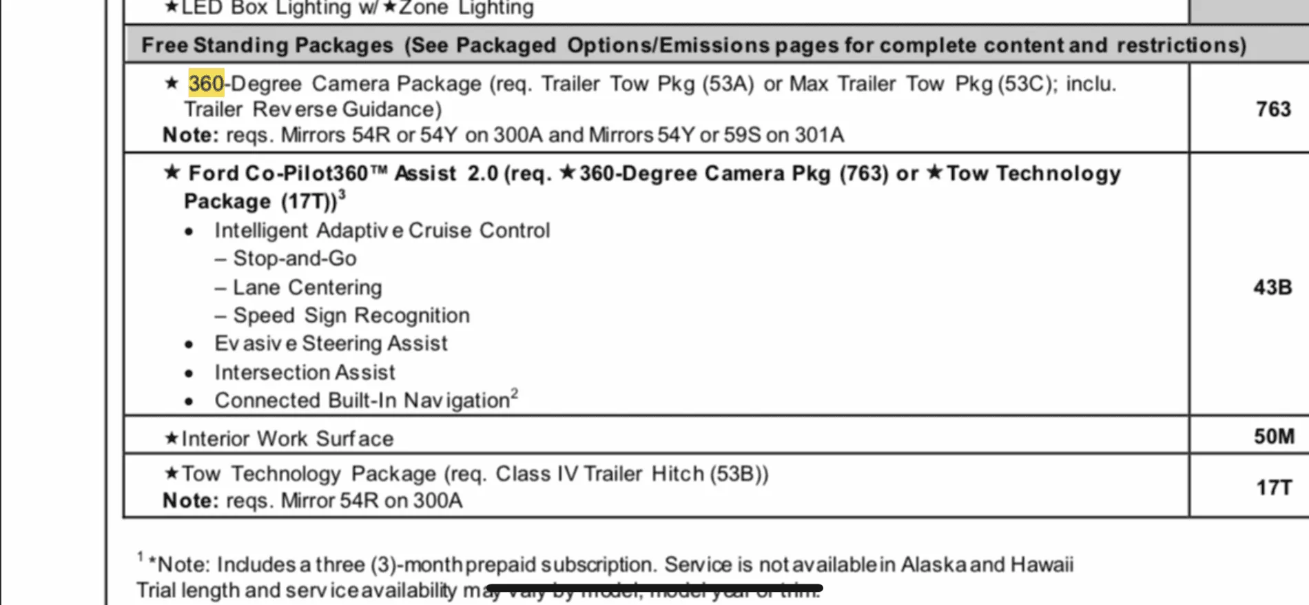 Ford F-150 Towing Specs Consolidated Document - Bumper vs. Class IV vs. Tow vs. Max Tow - UPDATED DOC v4 84C9097E-867A-415E-8238-C92AA5F61111