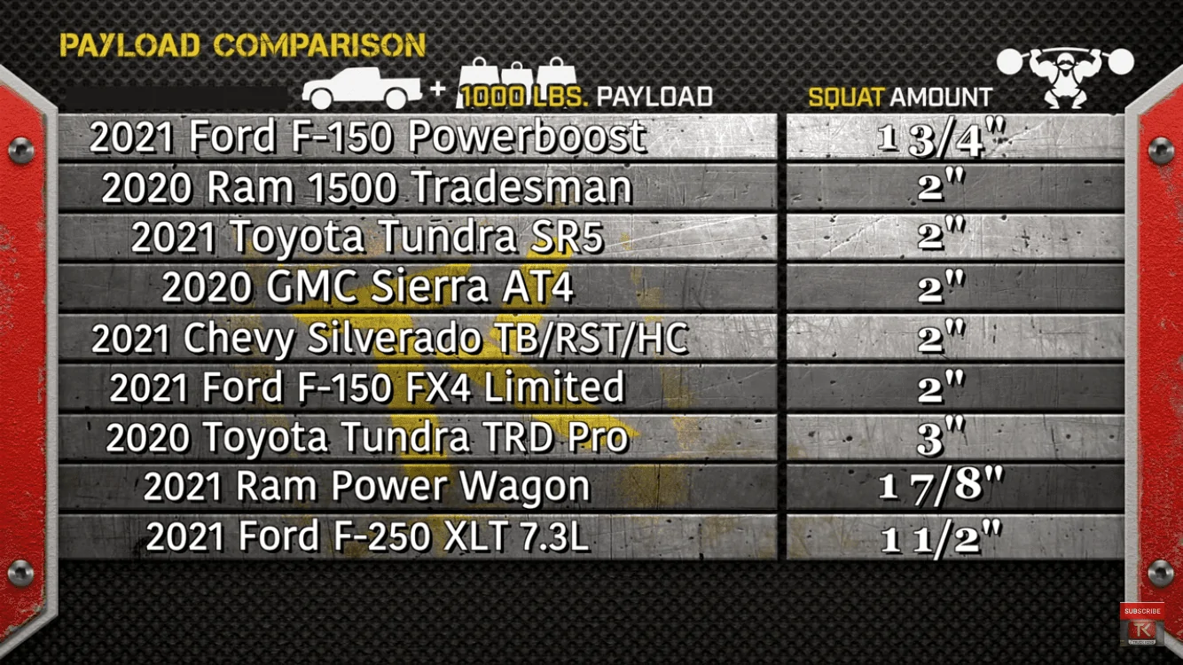 Ford F-150 Rake, Sag, Hauling, Leveling, Towing, Lowering Measurements 92C2995F-50B0-424A-B30E-B5CD64C09BB1