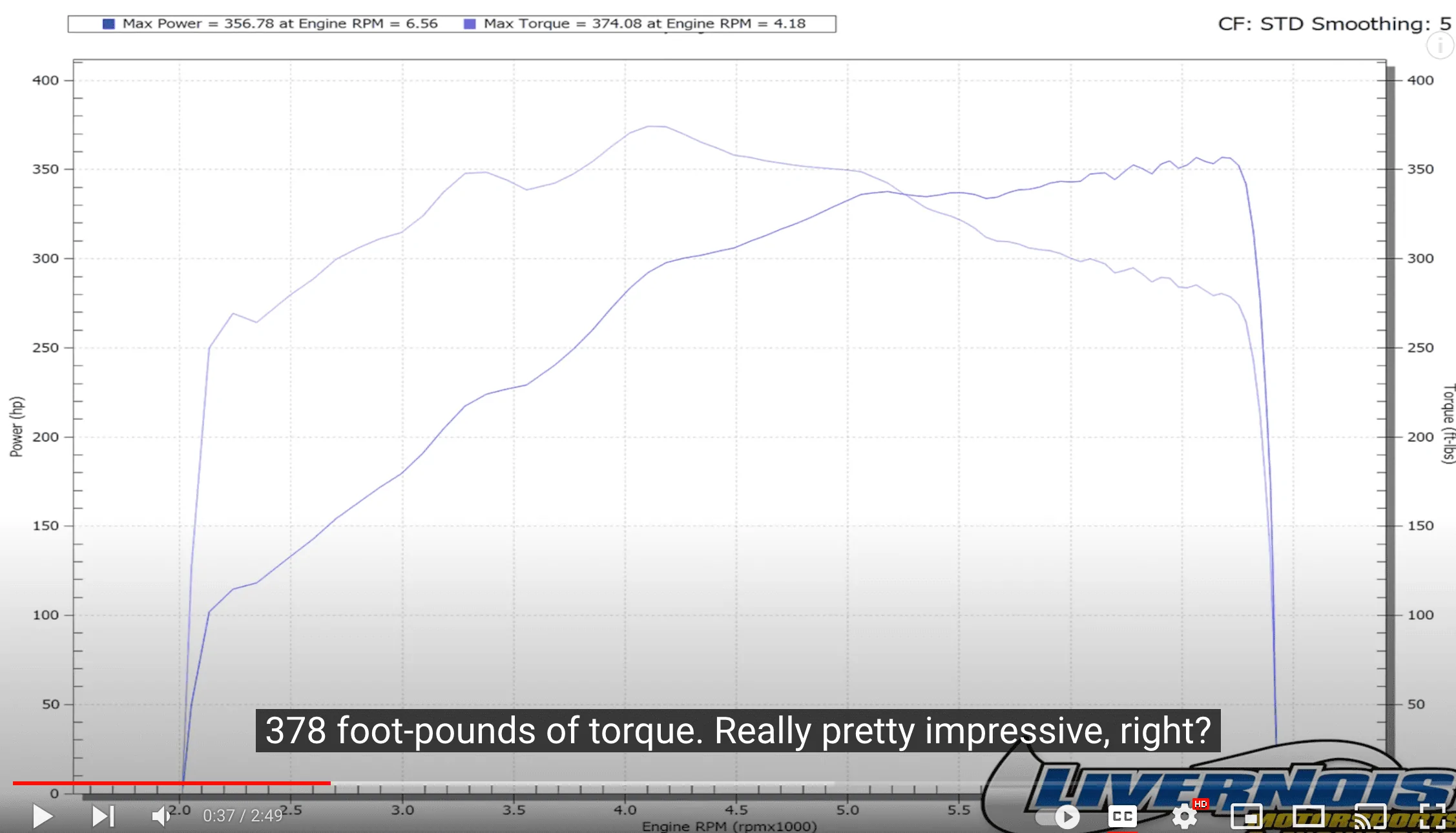 Ford F-150 Going from 87 to 93 octane 93OctaneStock