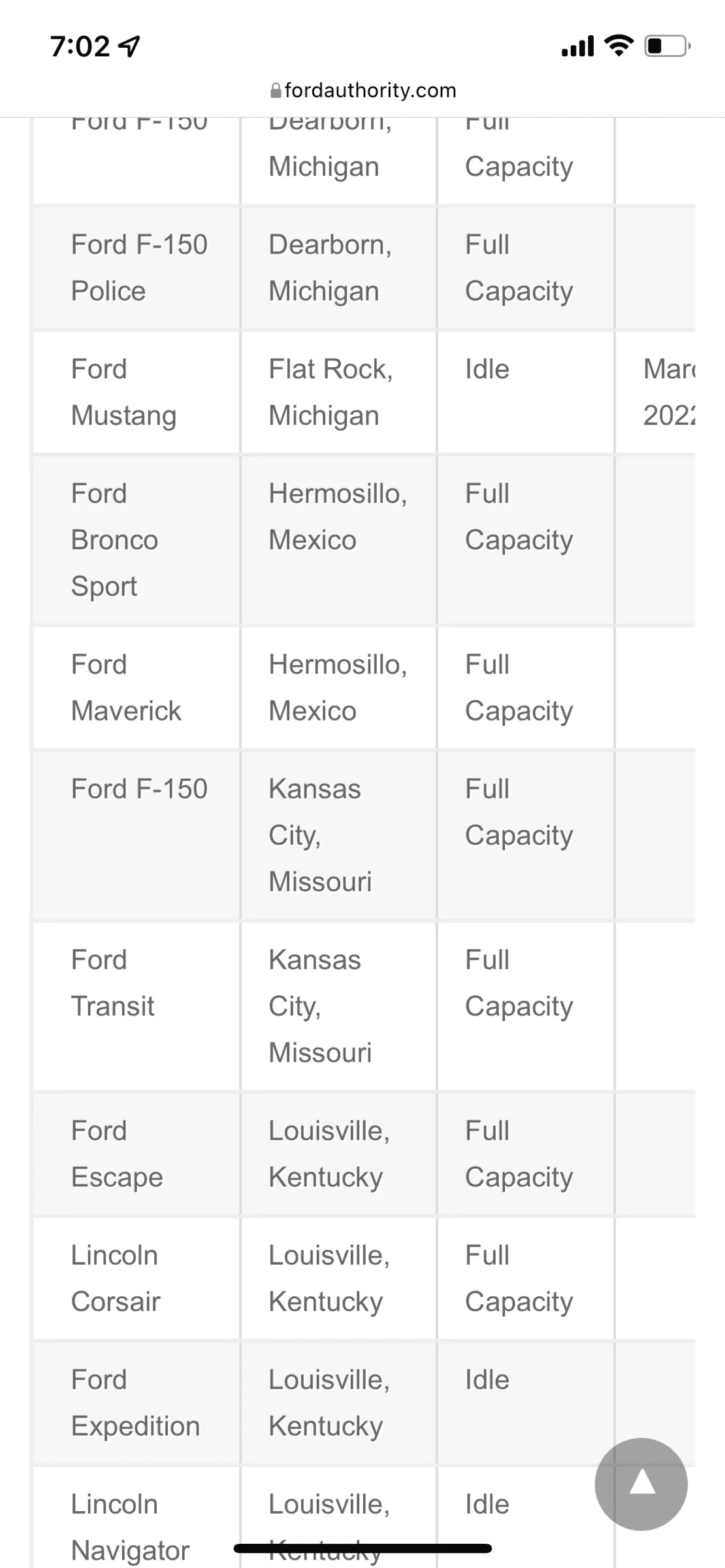 Ford F-150 2/28/22 Build Week Club 9E4E0566-9972-4209-81C7-572132FF4116