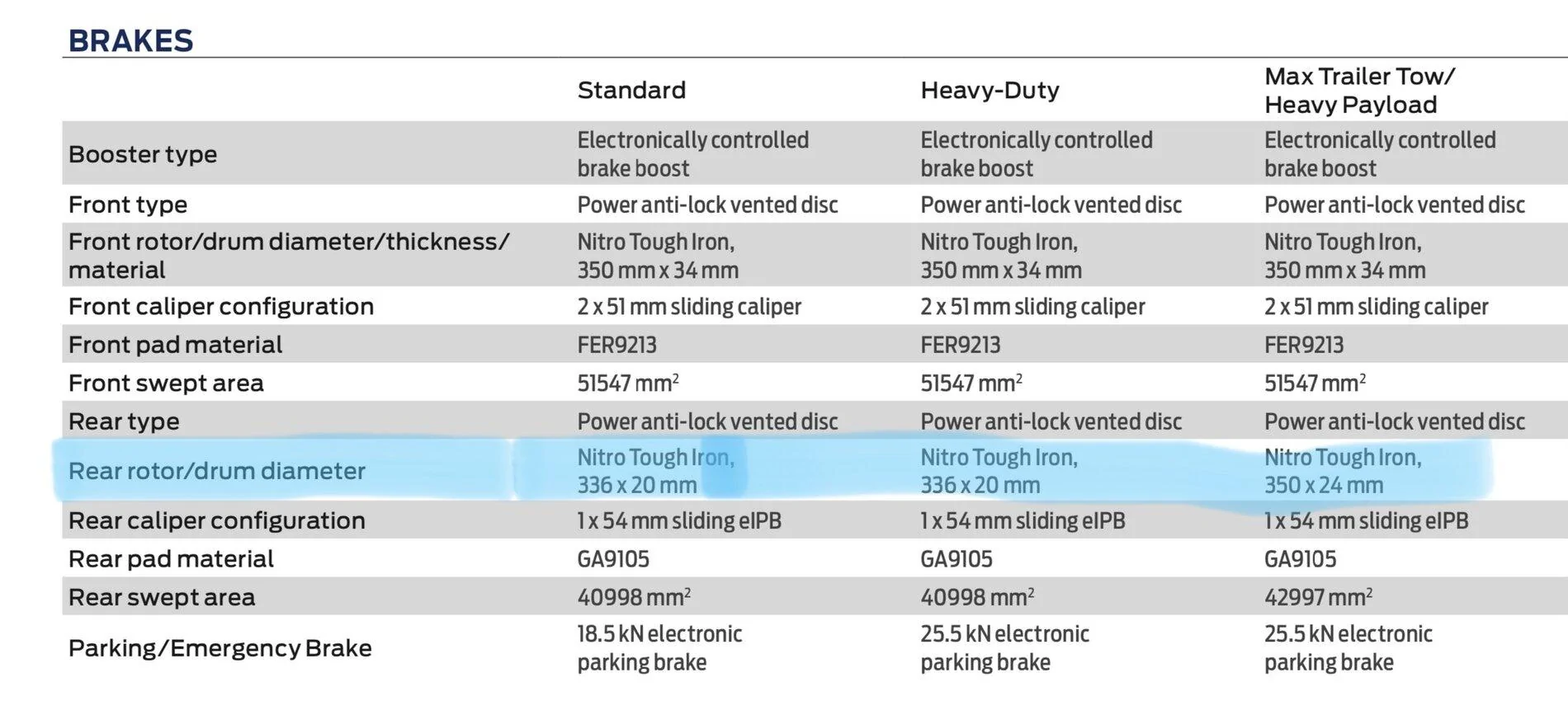 Ford F-150 JUST FOR YOUR INFO 17" WHEELS 9ECD9795-A4BF-4C40-9867-E0507B818E24