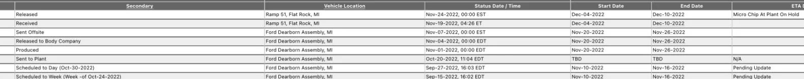 Ford F-150 10/24/22 - Build Week - MY 23 A59C74BD-2C4B-438B-8855-13733B7A7567