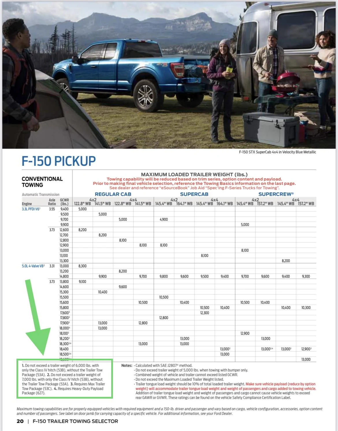 Ford F-150 2022 PB GCWR not as advertised? AA73608E-298A-4320-B31D-806B8AB675CA