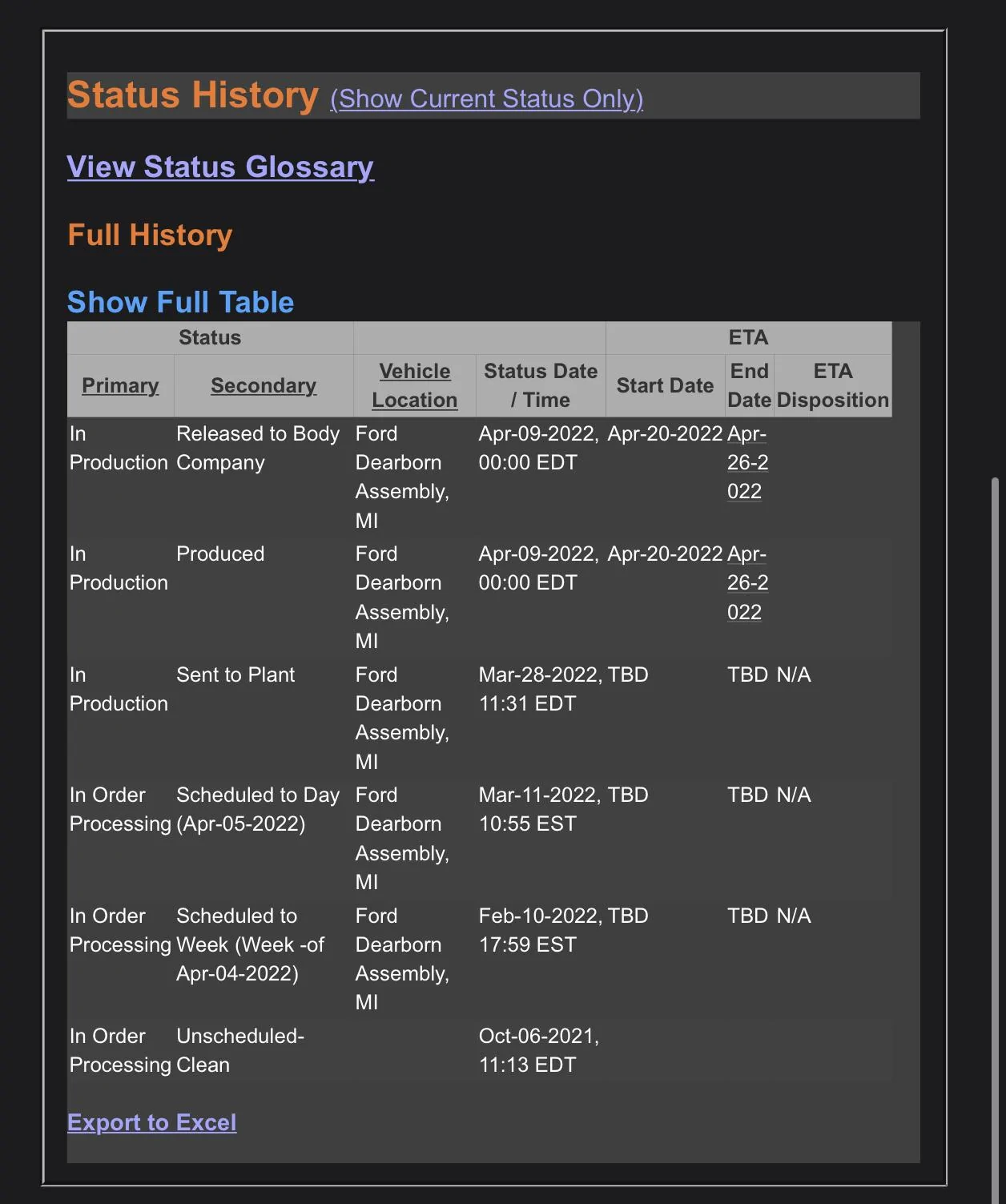 Ford F-150 4/4/22 Build Week Group AB070F90-1731-4906-AF9E-7442A0C48909