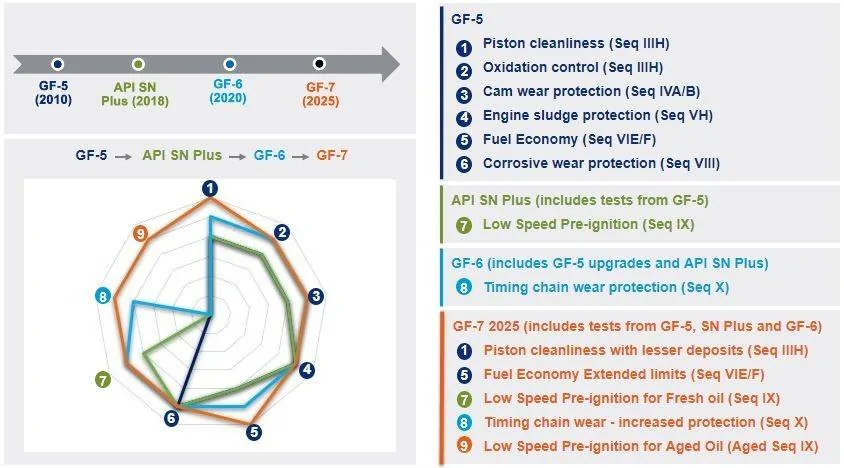 Ford F-150 Sludge in 2022 F150 3.5L Ecoboost adaptive_image_1211644276_copy_1520620375.img