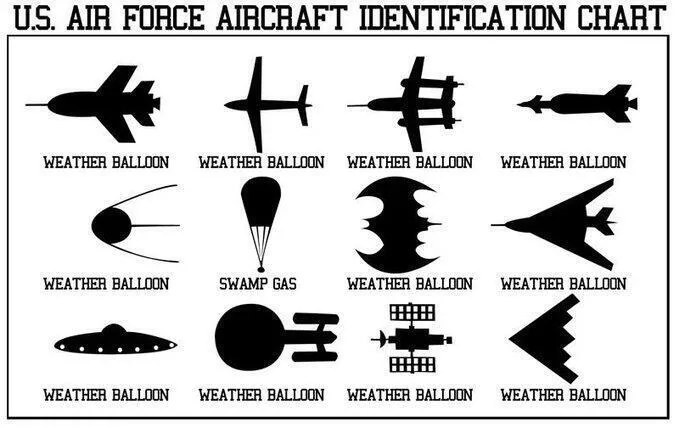 Ford F-150 Borrowed from another site [ADMIN WARNING: NO POLITICS] airforce weather balloon chart