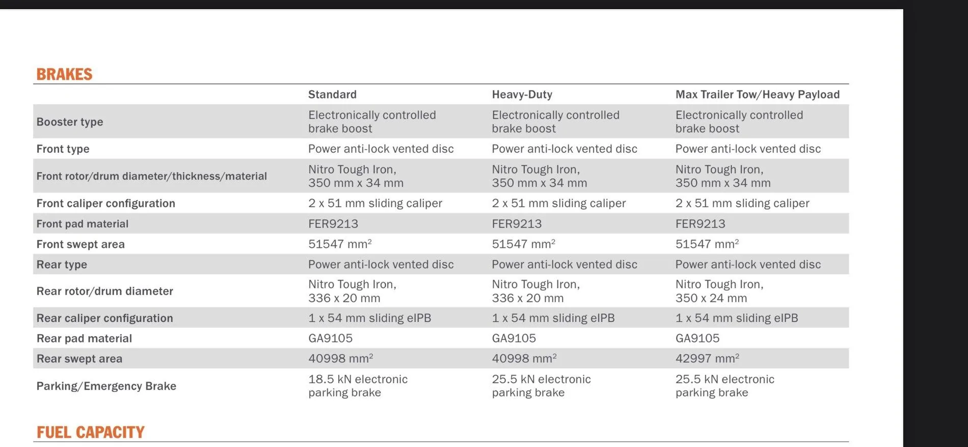Ford F-150 Why no Max Tow on Limited? B215ACB7-7A72-41DE-B55B-2F3D683A5005