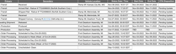 Ford F-150 11/21/22 - Build Week - MY 23 B3F8257D-8E88-4056-BEA6-3642F8DA4045
