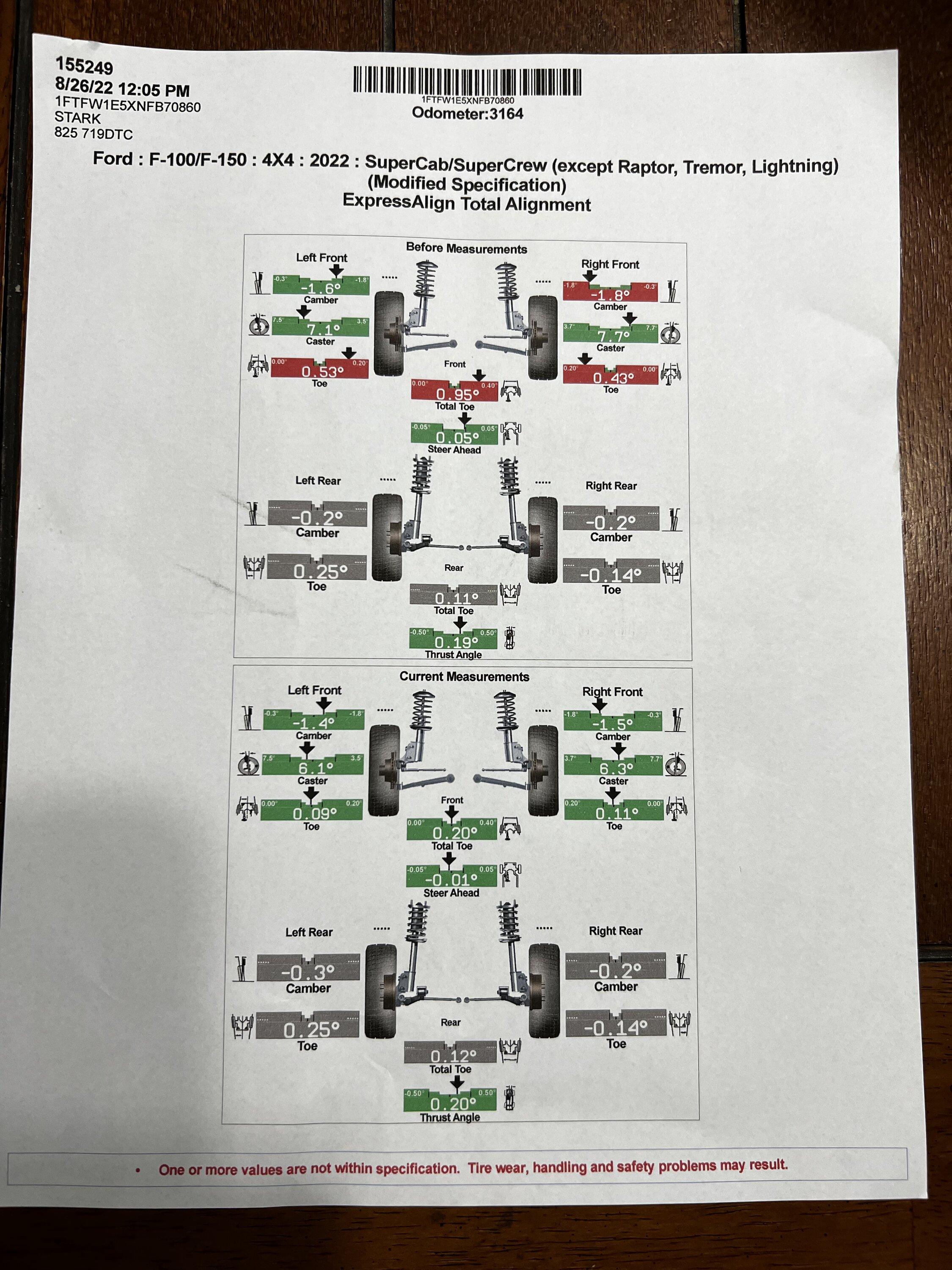 Ford F-150 My Weekend Project!! B636BB8A-3FBE-45FD-977B-841423F25C37